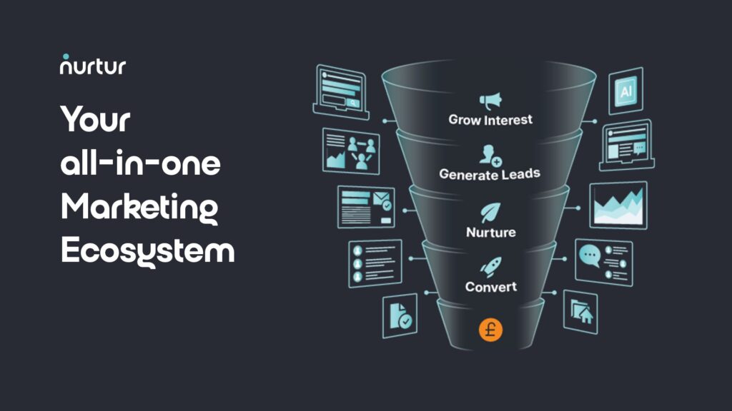 Nurtur Marketing Funnel